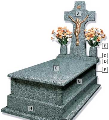 Partes de un panteón partes panteon